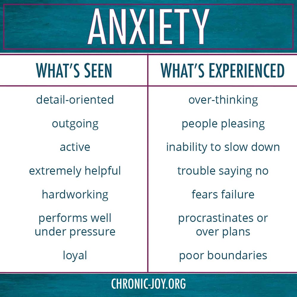 Anxiety: What's Seen/What's Experienced