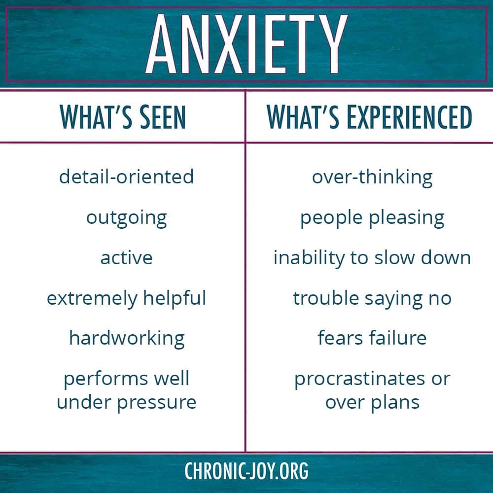 Anxiety - What's See & What's Experienced