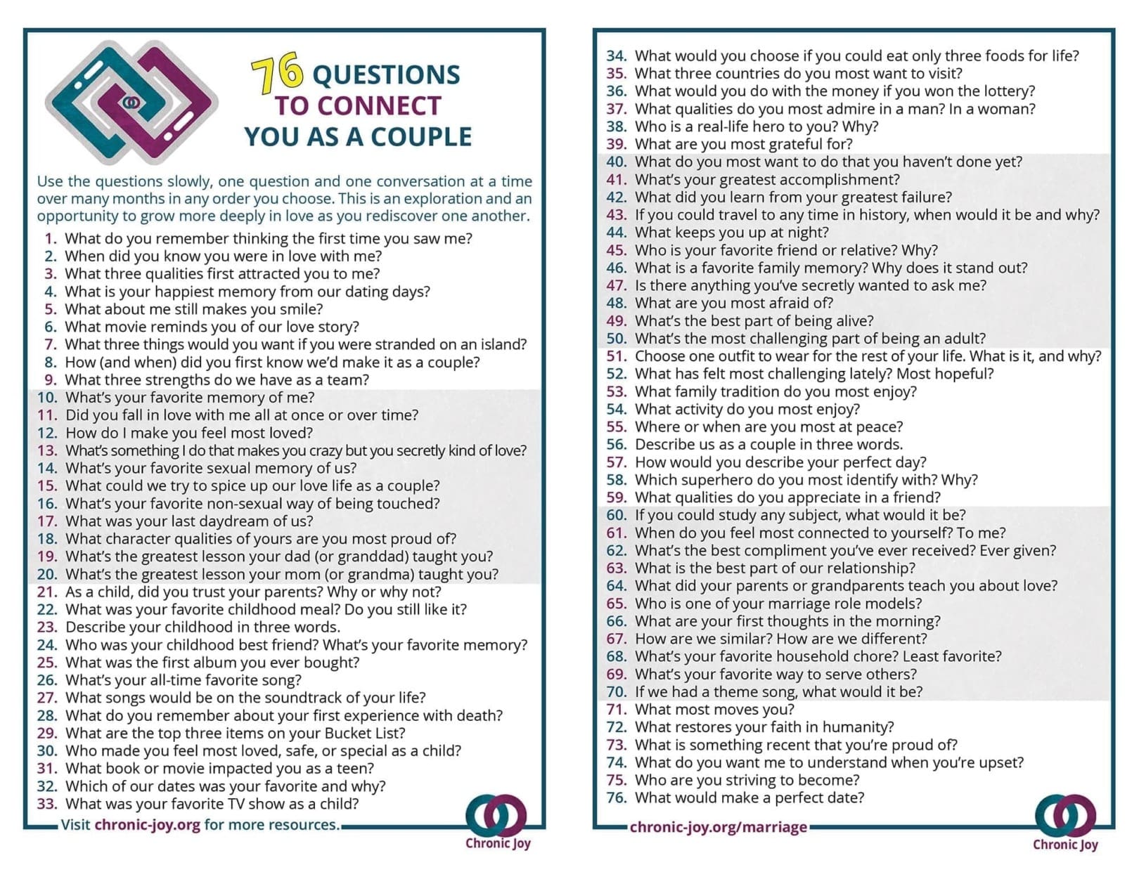 Question 76 Intentional Questions • Chronic Joy®
