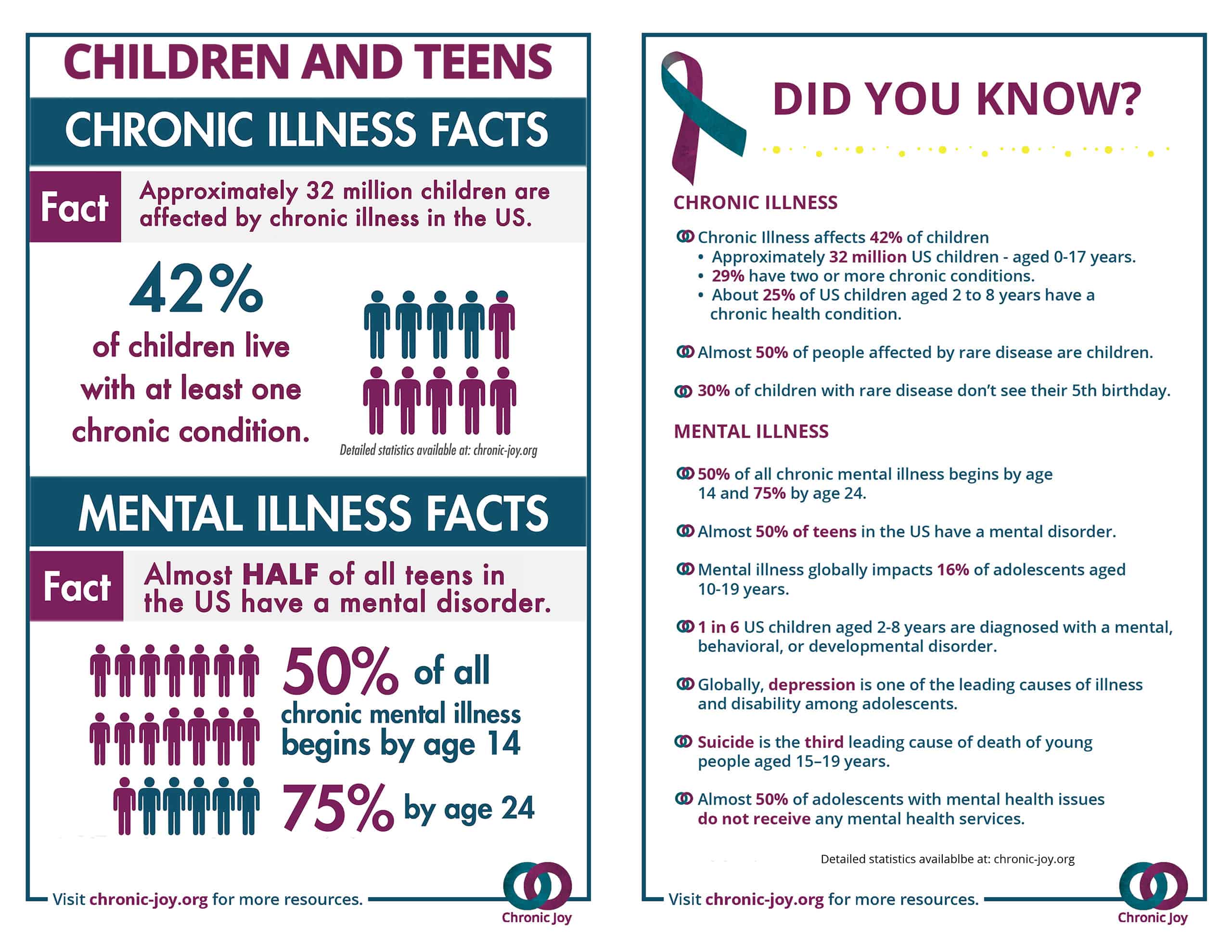 Children & Teens Facts