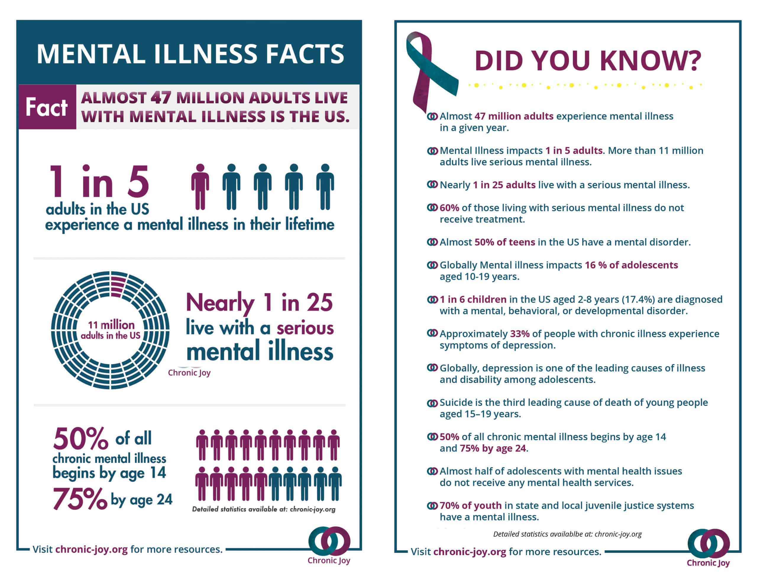 Mental Illness Facts
