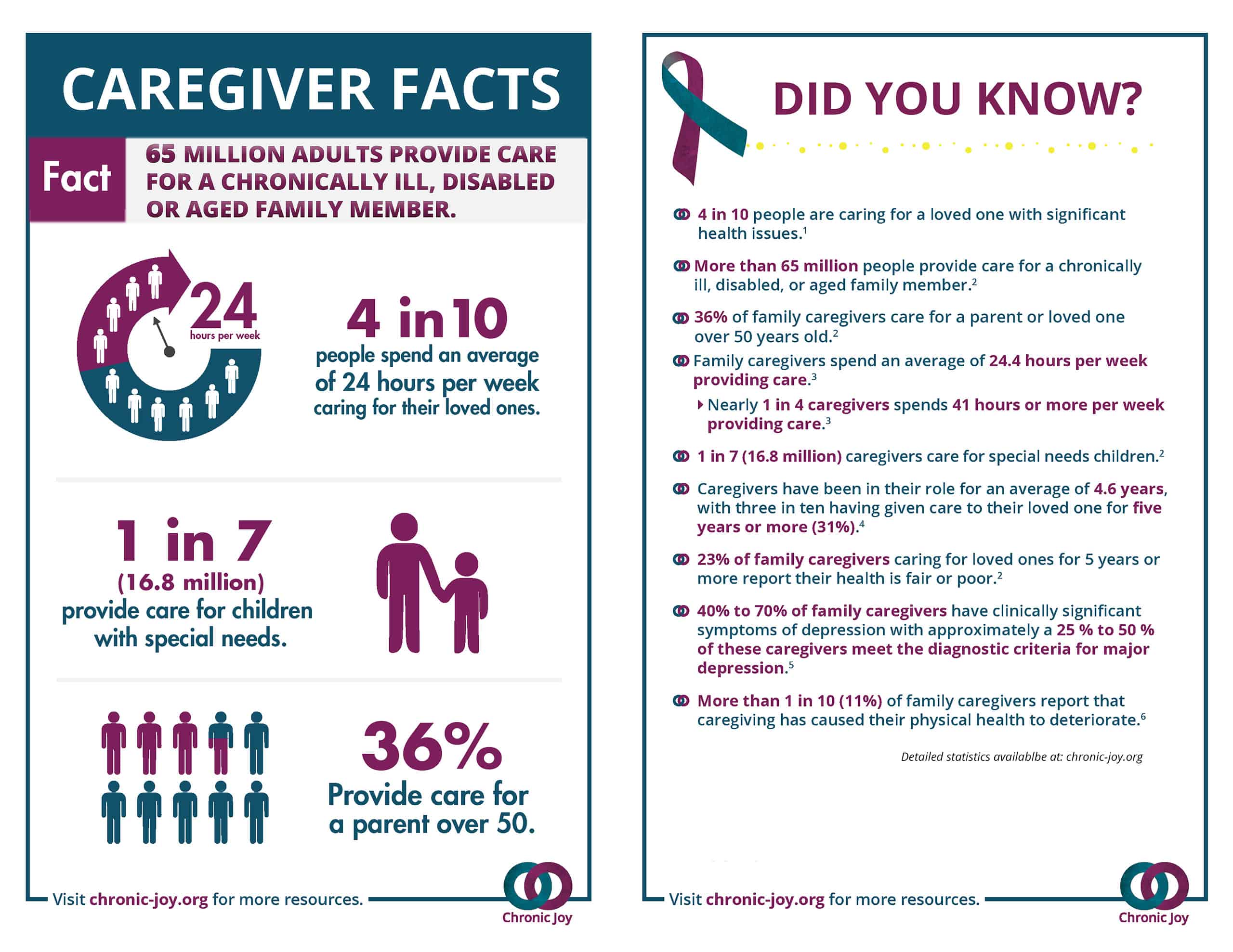 Caregiver Facts