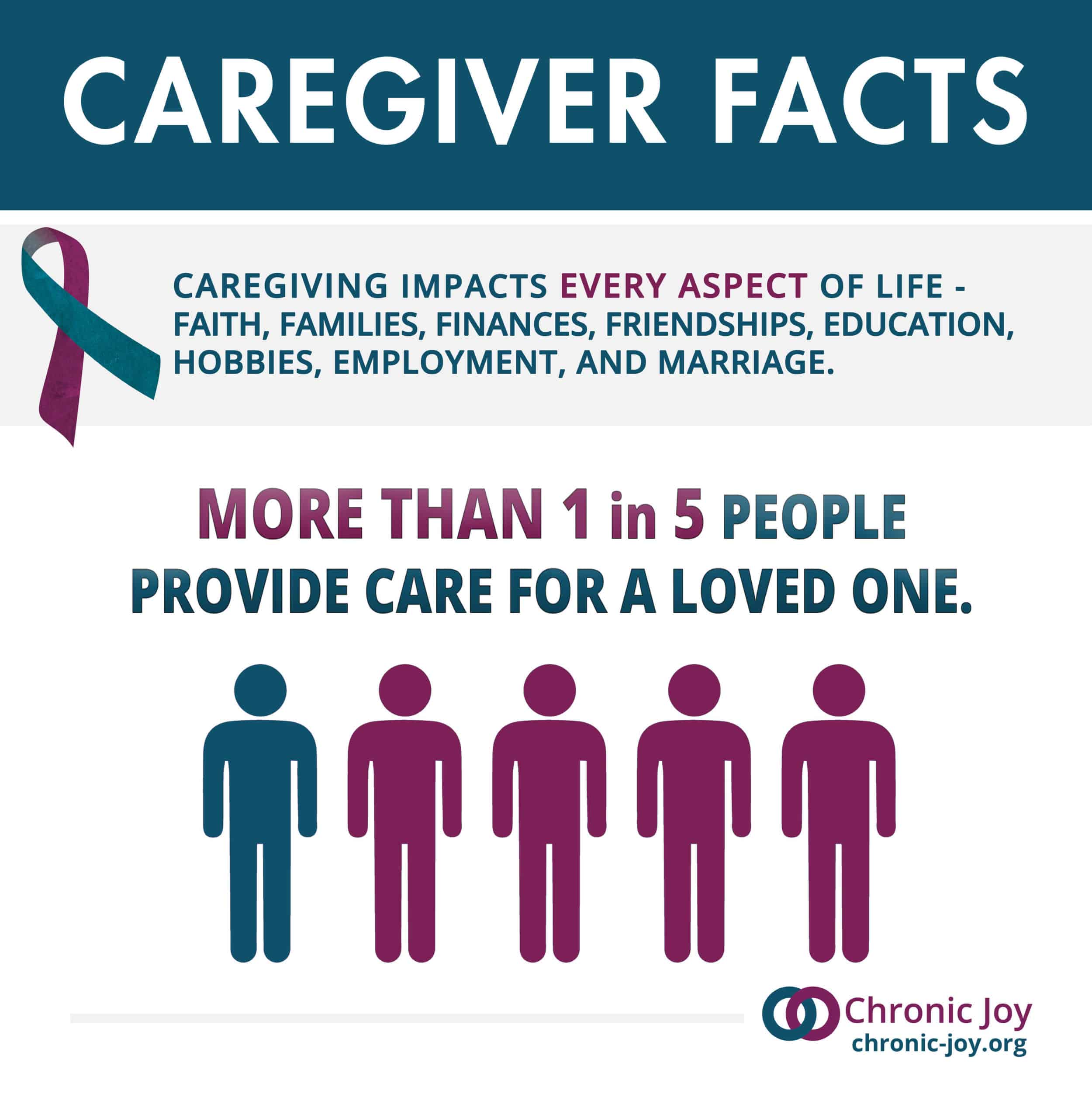 More than 1 in 5 people care for a loved one.
