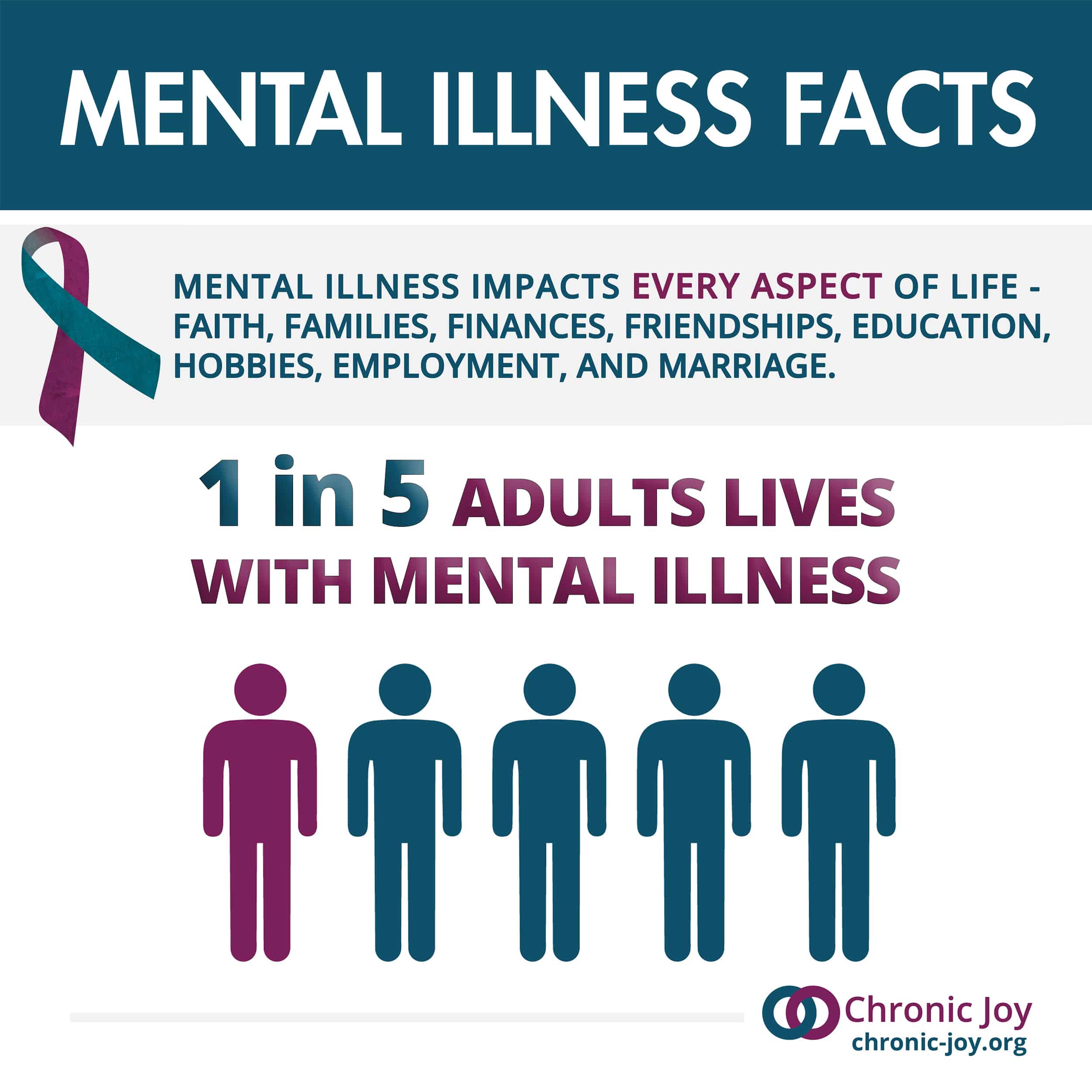 1 in 5 adults lives with chronic illness