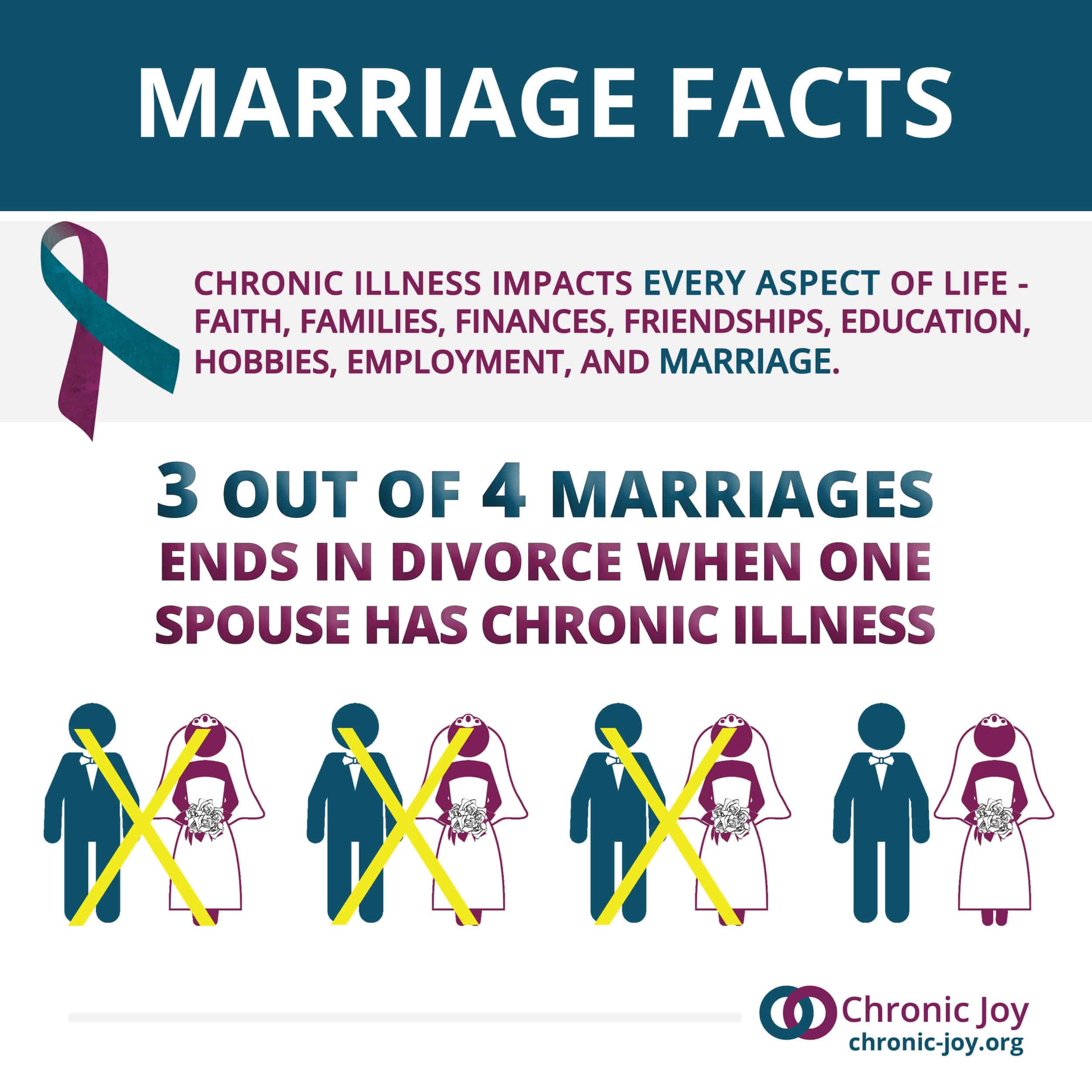 Marriage and Chronic Illness