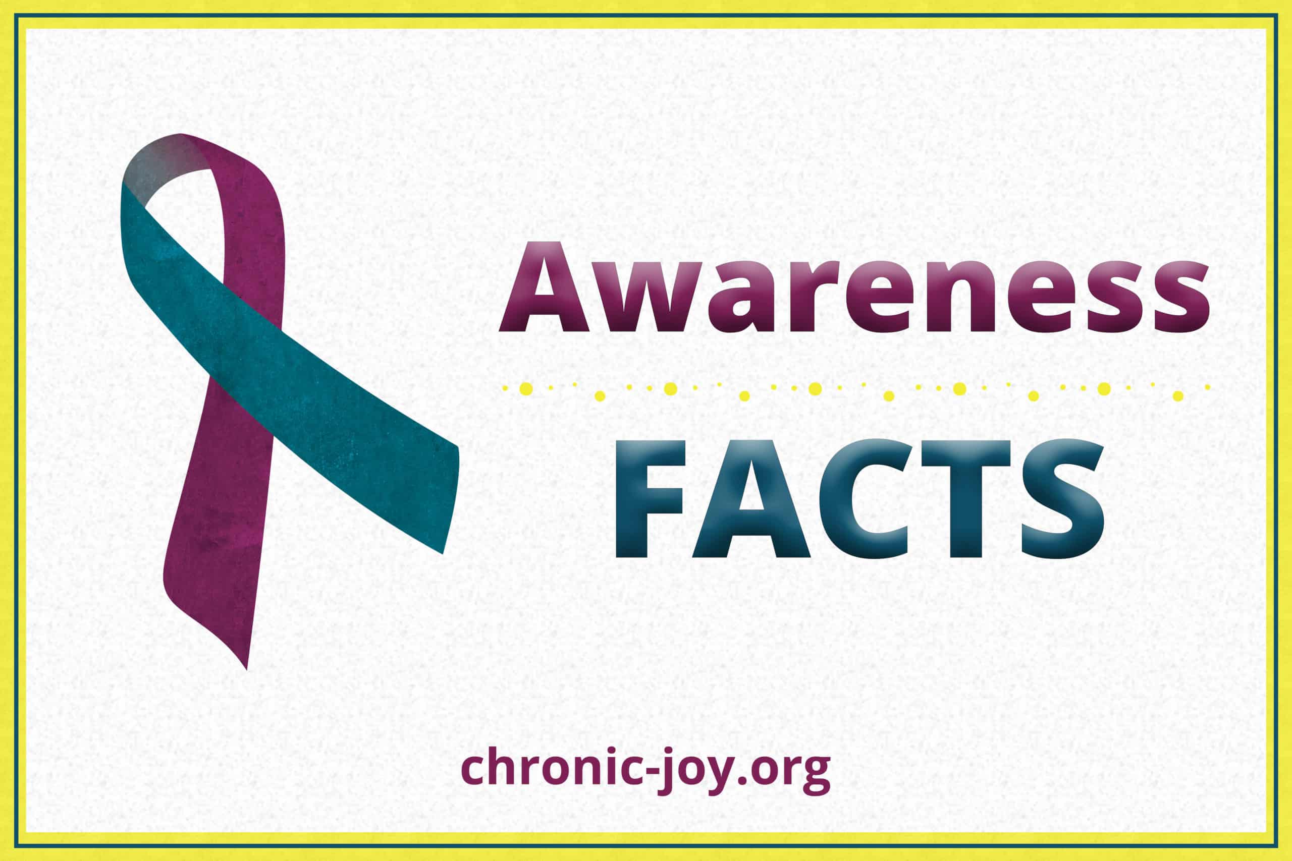 Awareness Facts