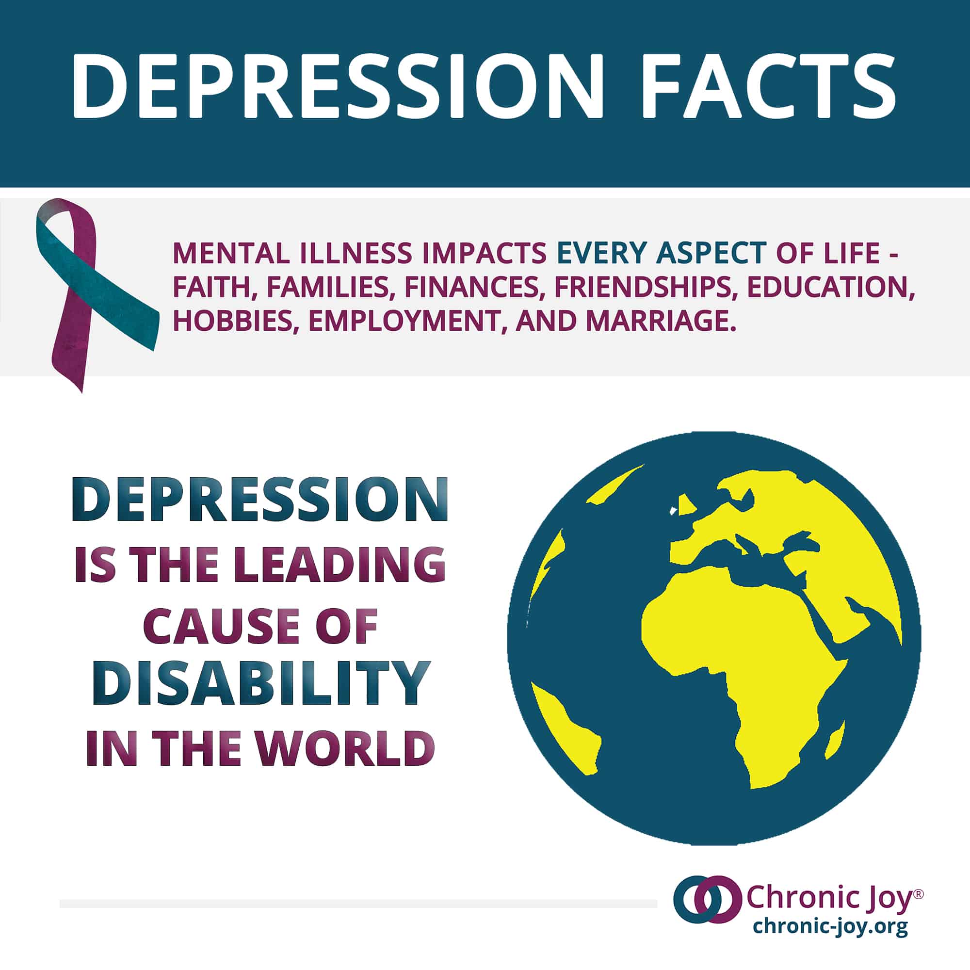 Depression is the leading cause of disability in the world.