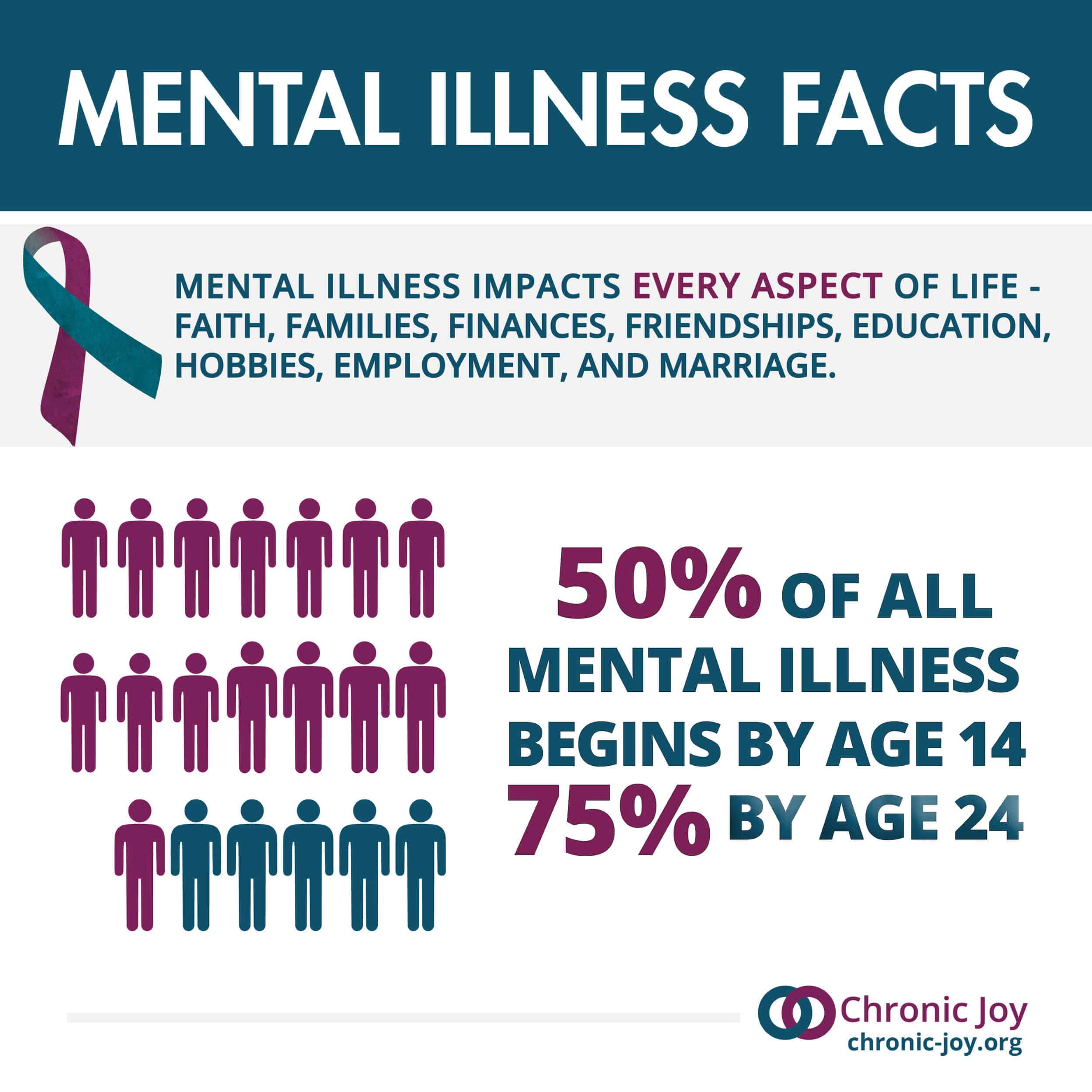 More than 1 in 5 people care for a loved one.