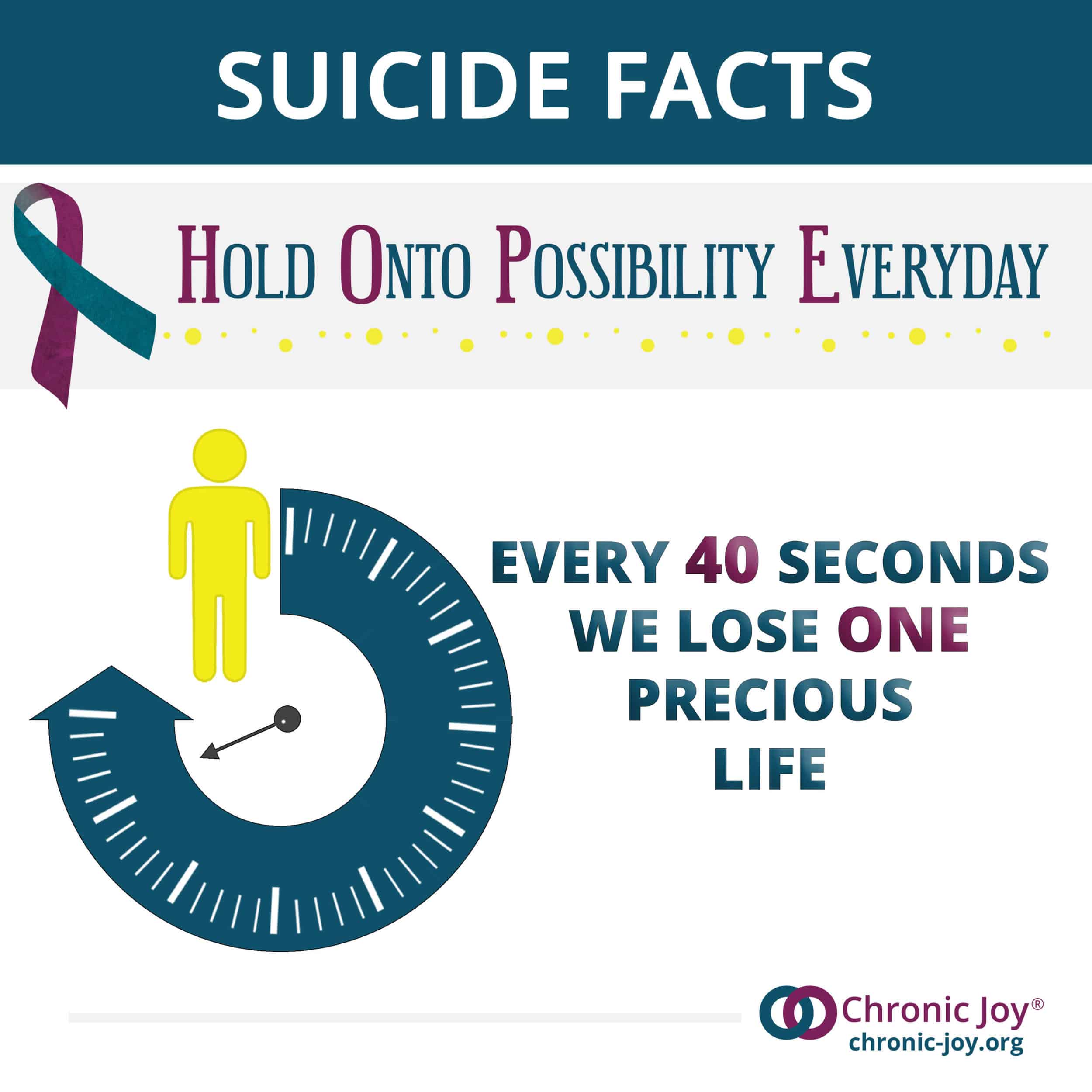 Suicide Facts • Hold Onto Possibility Everyday