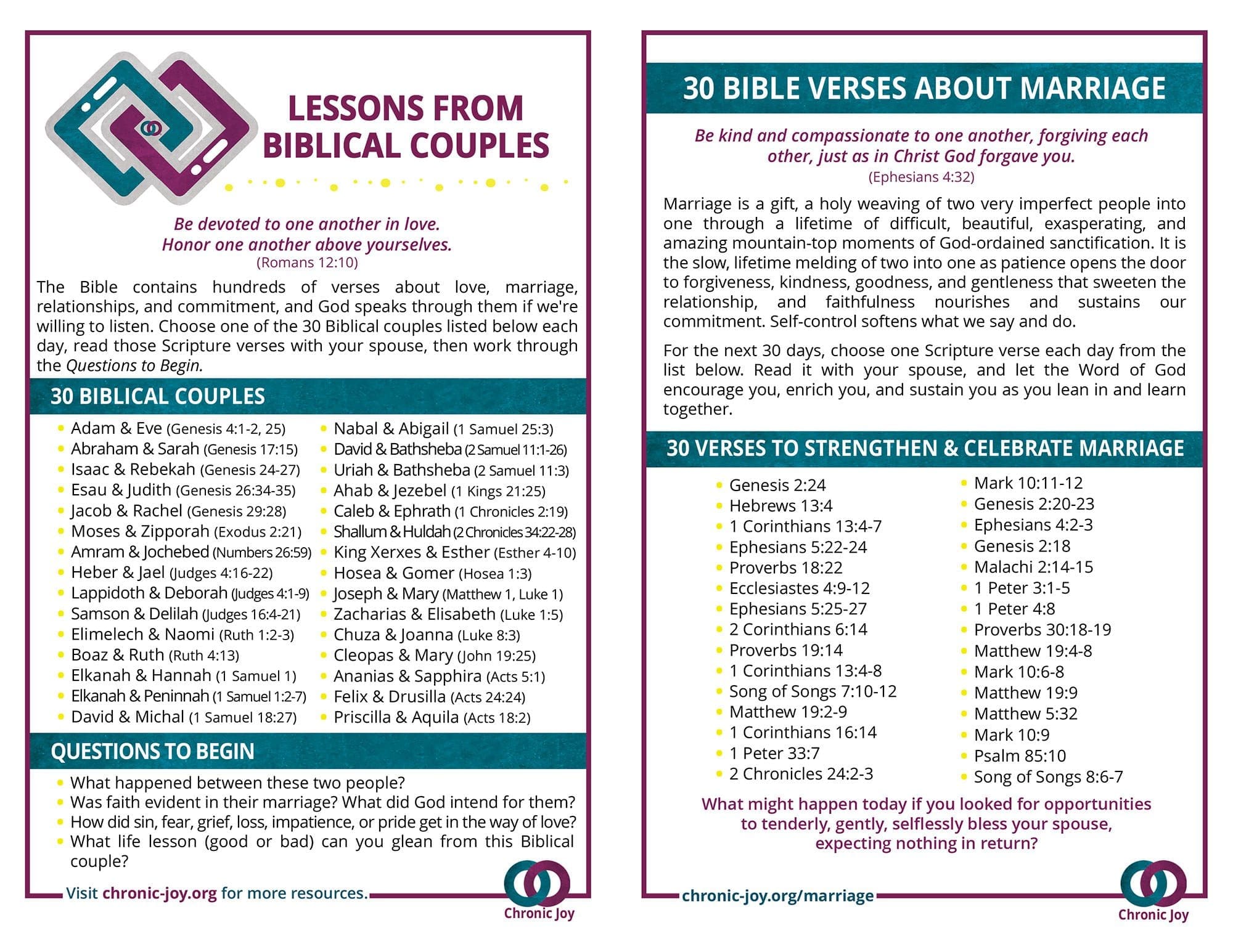 Love Is 1 Corinthians 13:4-8 Classroom Chart, 17 x 22 Inches